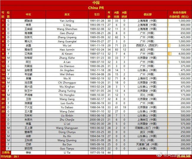 拉瓦内利表示：“即使是在最乐观的预期中，阿莱格里也想不到在2023年结束时，尤文图斯与国际米兰之间的分差只有2分。